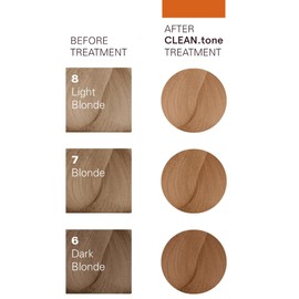 O&M CLEAN.tone Caramel Colour Treatment 200ml