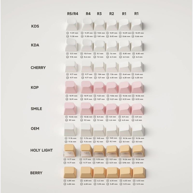 Keytok Berry Low-Profile Black Classic Godzilla Keycaps 173pcs / Set