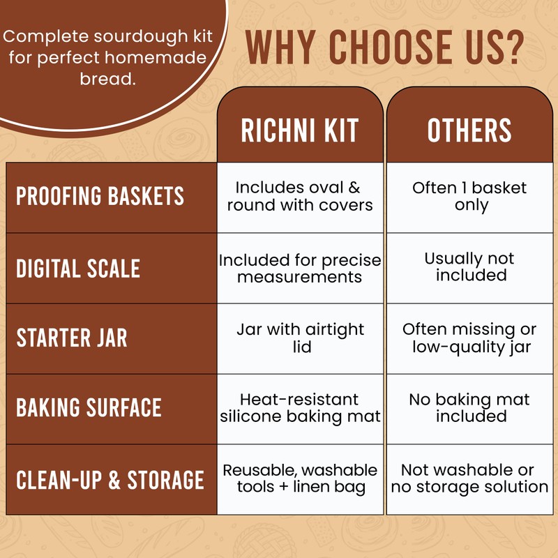 Sourdough Starter Kit with Scale - Sourdough Bread Baking Supplies