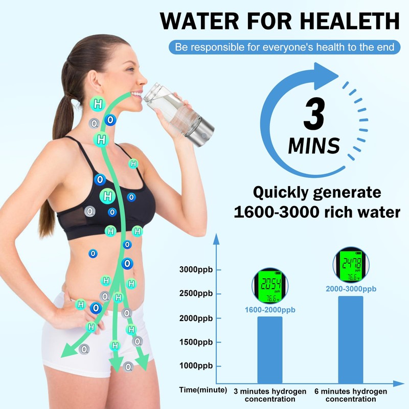 2026 New Hydrogen Water Bottle, Hydrogen Water Generator with Advanced