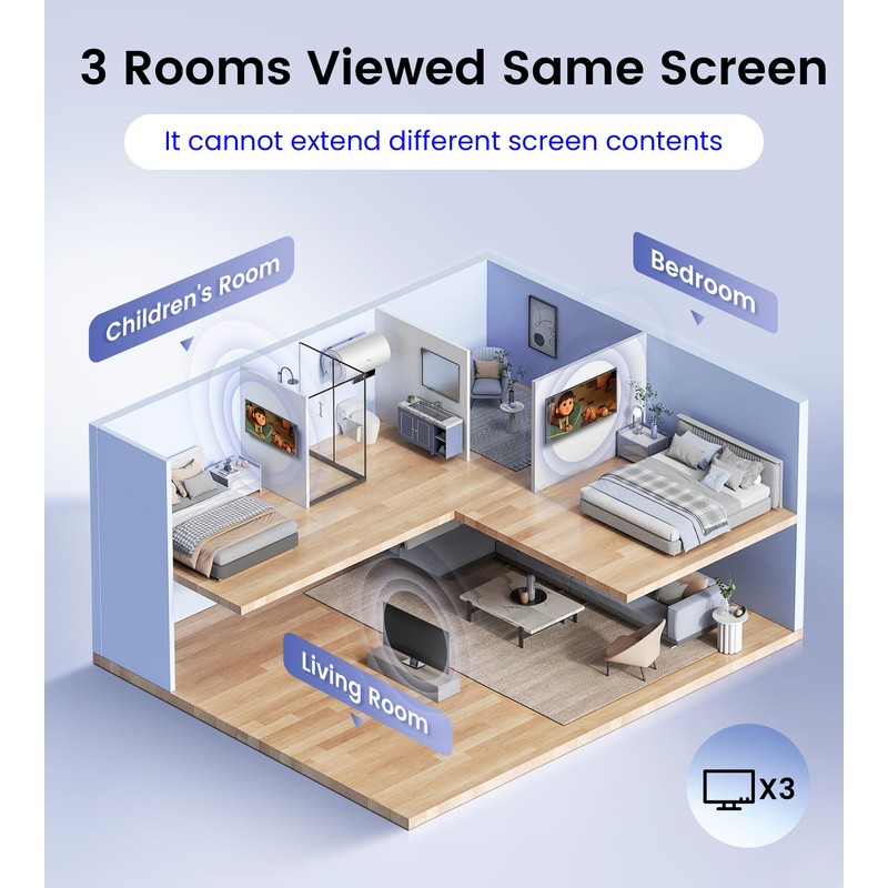 NEWCARE HDMI Splitter 1 in 3 Out, 4K@60Hz HDMI 2.0