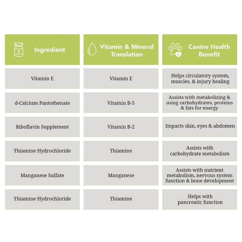 Scott Pet Nt013 Nutri Chomps Braid Chicken Flavor Dog Chew