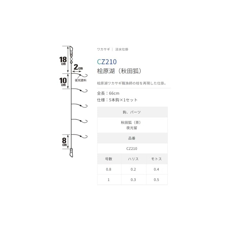 Sasame CZ210 Process Wakasagi Hibarako Akita Fox No. 0.8