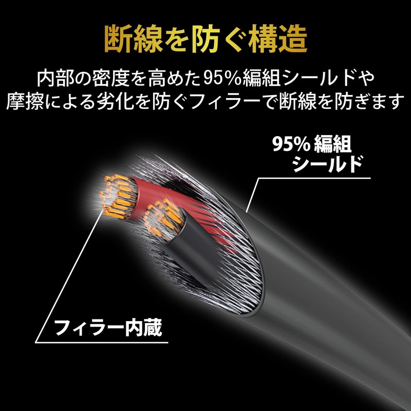 ELECOM Headphone/Earphone Extension Cord, Heavy Duty, 0.14 inch (3.5 mm)
