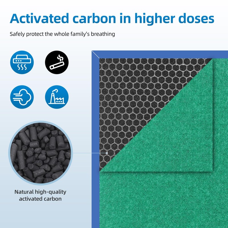 APH260 Replacement Filter Compatible with Pure Morning APH320 Air Purifiers,H13