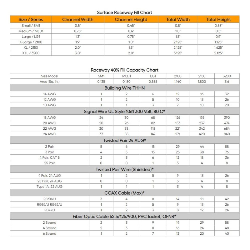 Electriduct 90° Turn for (SM1) SmallRaceway Wall Wire Concealer and