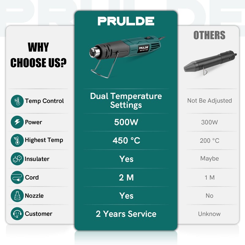 PRULDE Mini Heat Gun Dual Temp, 500W Hot Air Gun