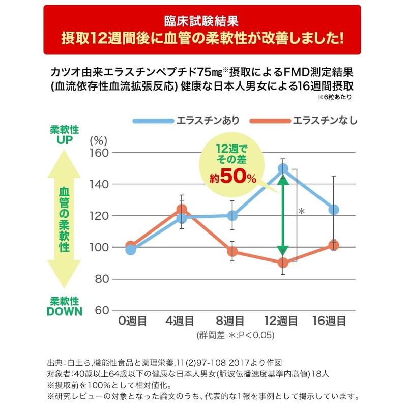 phiten flexible root (phiten(ファイテン) しなやかルート)