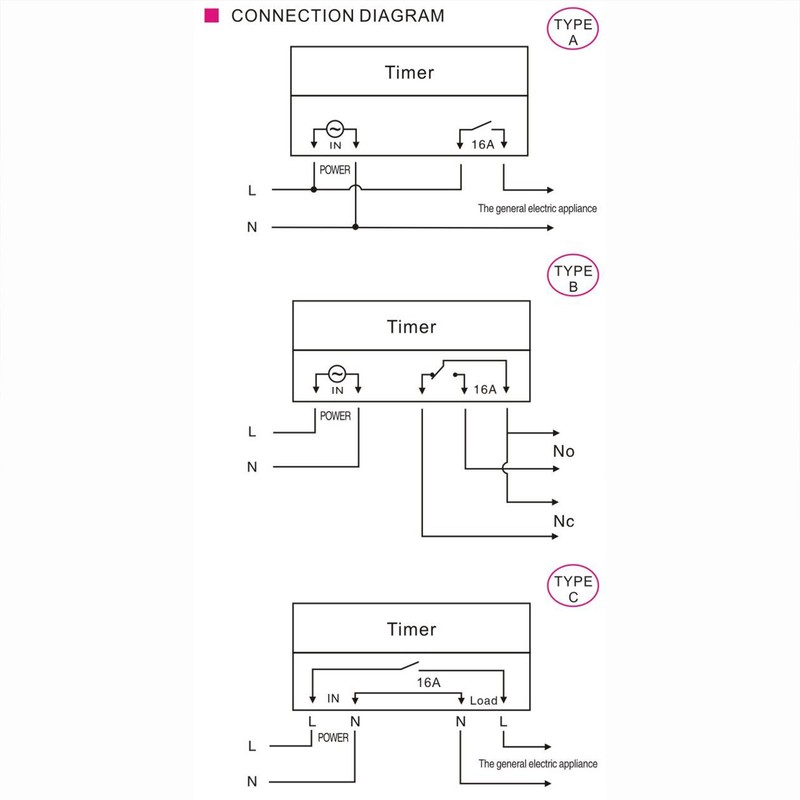 Weekly Programmable Digital Timer Switch Panel Mounted Electrical Timer 16