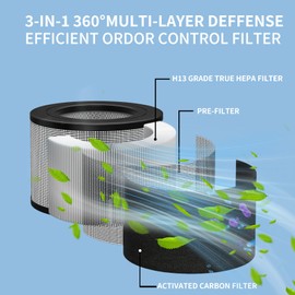 Demiwise 24000 Replacement HEPA & Carbon Pre Filter Kit For Honeywell 24500 50250 50250-S OEM Part, Part Number 24000 Air Cleaner Purifier(1 HEPA + 2 Carbon Pre-Filter)