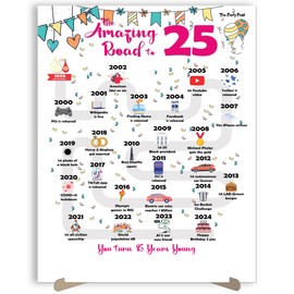 25th Birthday Decorations Card - Gifts Ideas for Women or Men Turning 25 Years Old. Funny Party Poster for Her & Him Born Back In 1999 Road to 25 Bday 11x14 In Table Decor Sign Unique Present