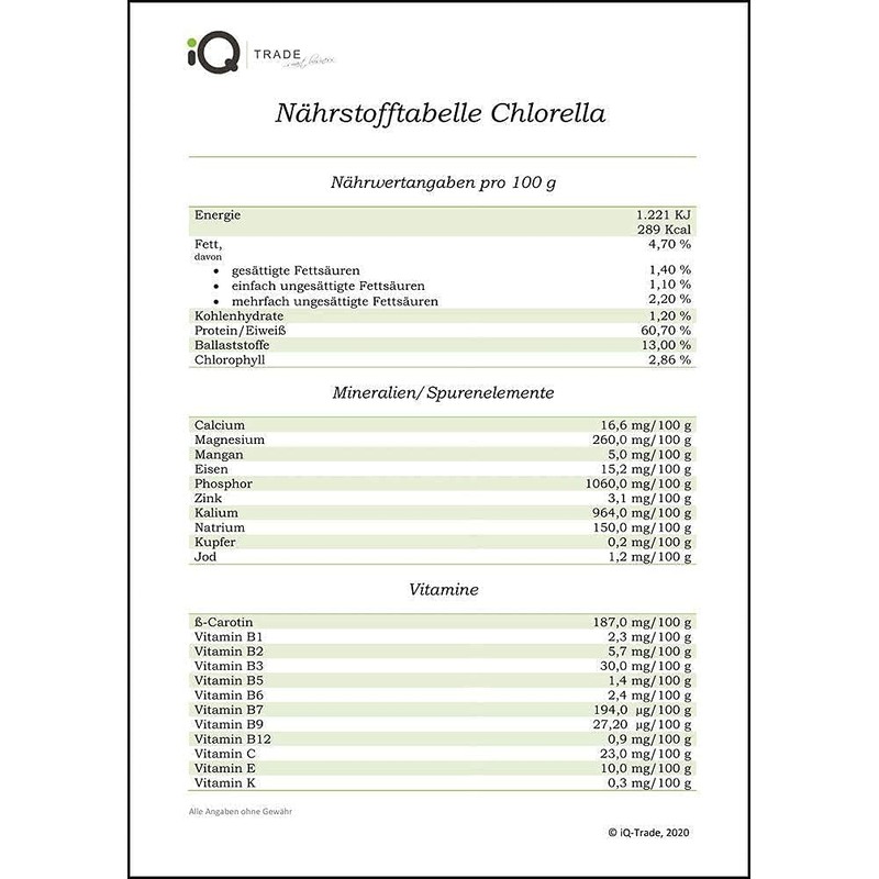 Conventional chlorella.