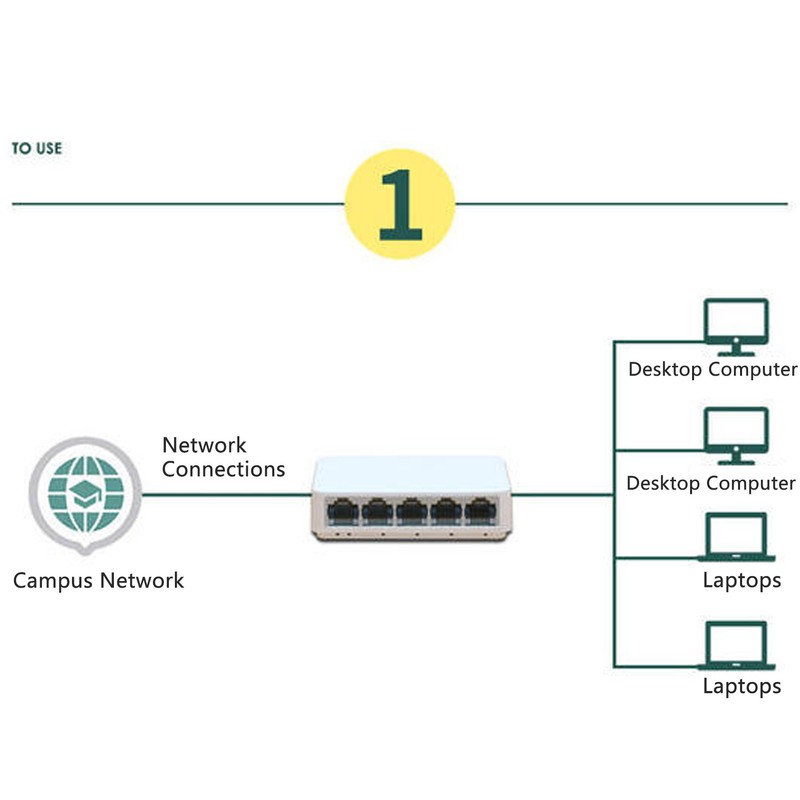 Ethernet Network Switch 5 Ports Ethernet Splitter 1.0Gbps Network Switch