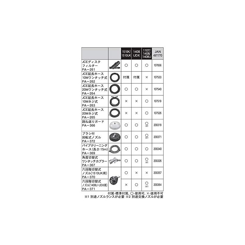 KOSHIN PA-261 Disc Filter for JCE High Pressure Washer, Silver