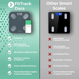 FitTrack Dara Smart BMI Digital Scale - Measure Weight and Body Fat - Most Accurate Bluetooth Glass Bathroom Scale (Black)