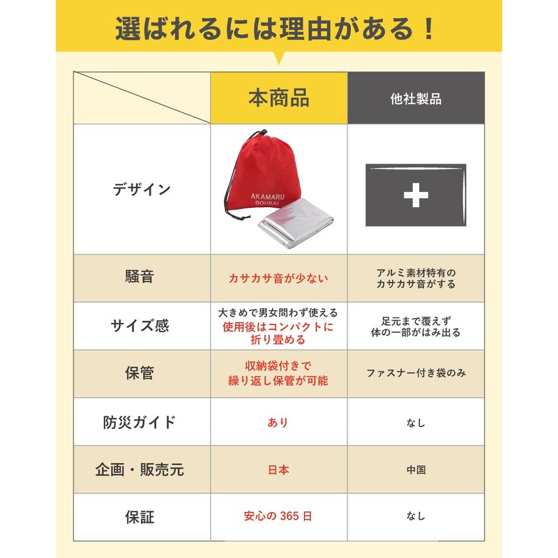 Aluminum Sheet, Aluminum Blanket, Survival Sheet, Low Crinkling Noise, Quiet,