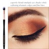 EMPRESA DE OJOS BLENDING