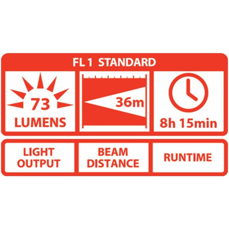 Coast TX10 73 Lumen LED Flashlight - Silver