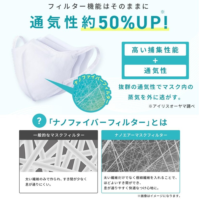 Iris Ohyama RK-KN5M Nano Air Mask, 3D Large (Regular Wide)
