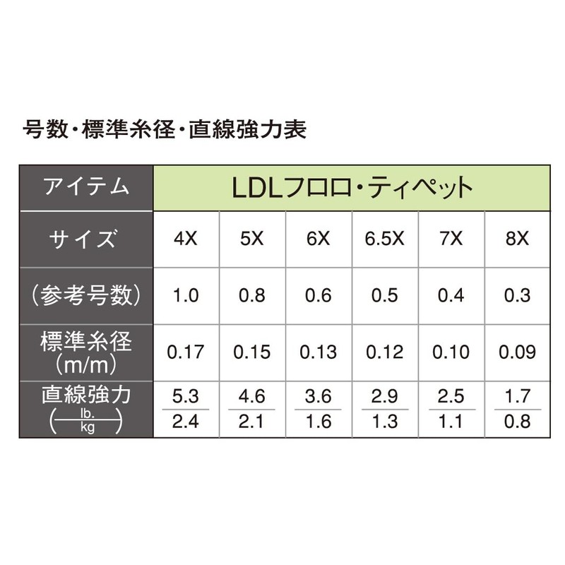 TIEMCO Line TIEMCO LDL Fluorotippet 3X