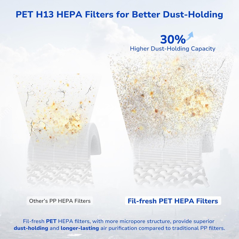 Fil-fresh 2-Pack MK01 & MK06 Air Purifier Filter Replacement for