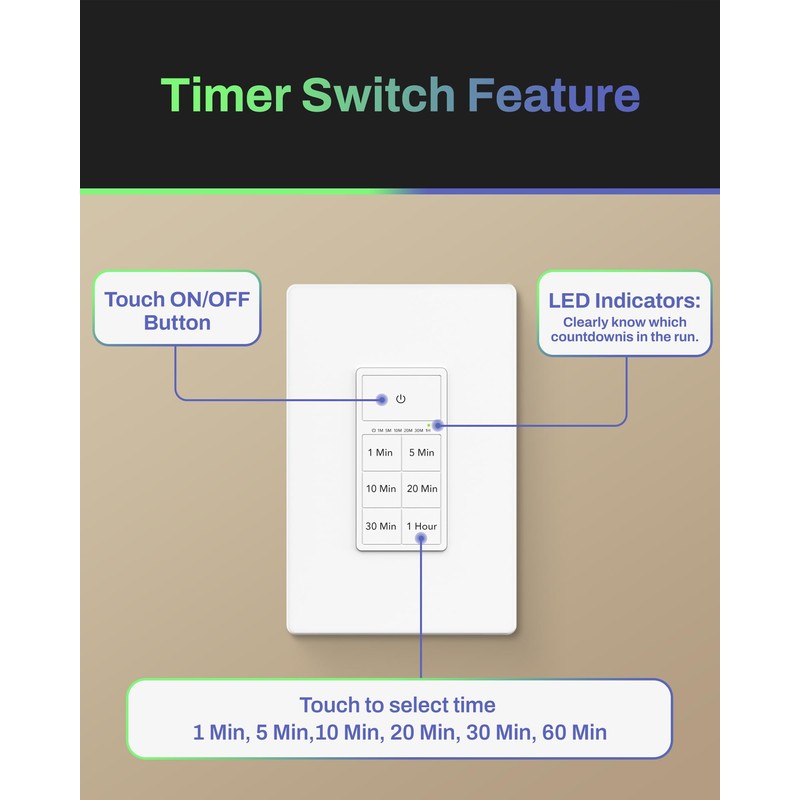 BN-LINK Countdown Timer Switch for Bathroom Fans and Lights, Wall
