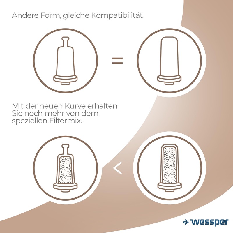 Wessper Water Filter Cartridges for Coffee Machines, Water Filter Coffee