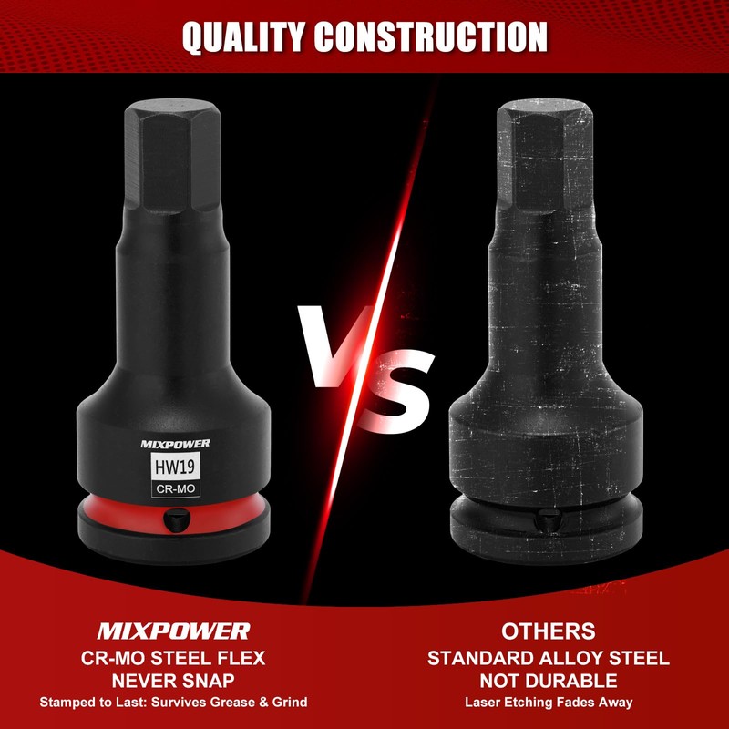 MIXPOWER 3/4" Drive 19mm Hex Impact Bit Socket, Allen Bit
