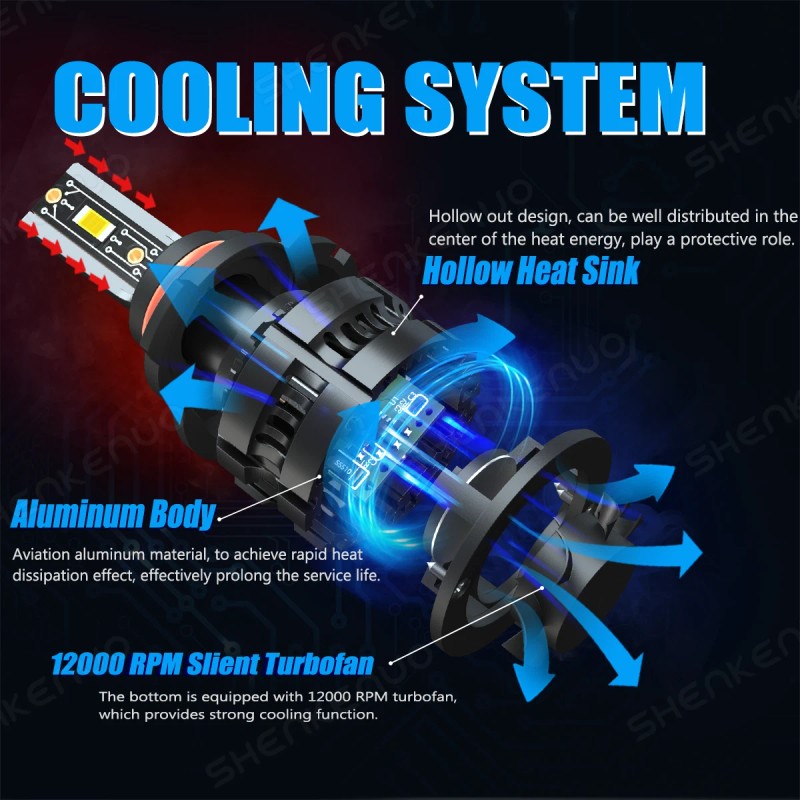 Shenkenuo 9005 HB3 LED Headlight CSP Bulbs Conversion Kit 6000K