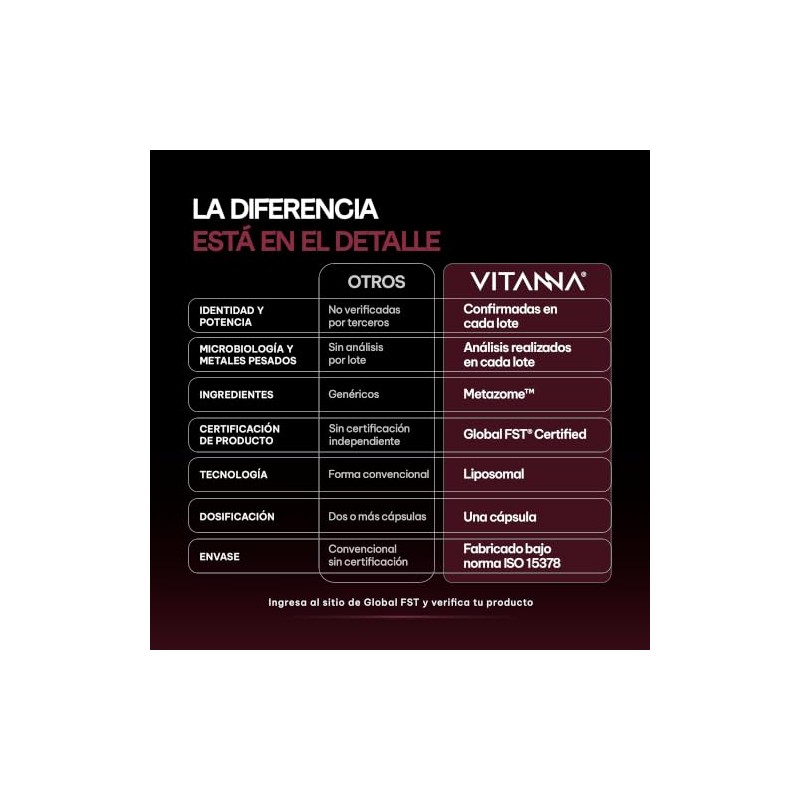 VITANNA® Resveratrol Liposomal