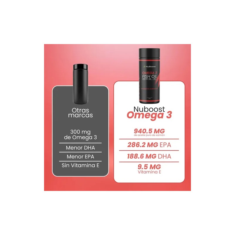 Aceite De Salmon Omega 3 1000mg Con Epa Y Dha