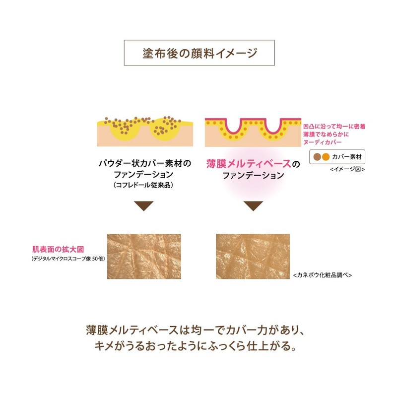 Coffret Dor Foundation Nudy Cover Moisture Liquid UV Beige B