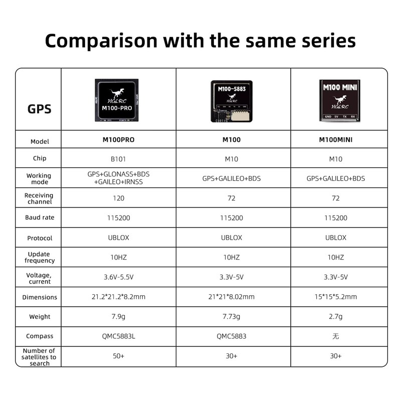 HGLRC M100 Pro GPS Module - High Precision GPS with