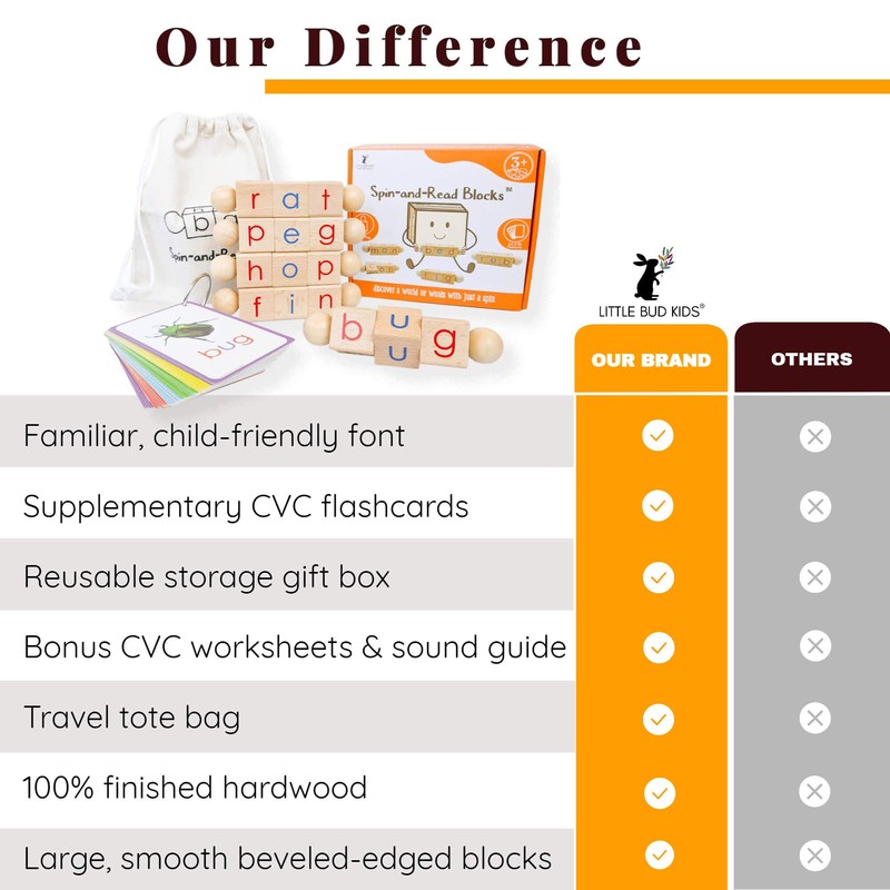 LITTLE BUD KIDS Spin-and-Read Phonics Toy, Rotating Wooden Reading Blocks