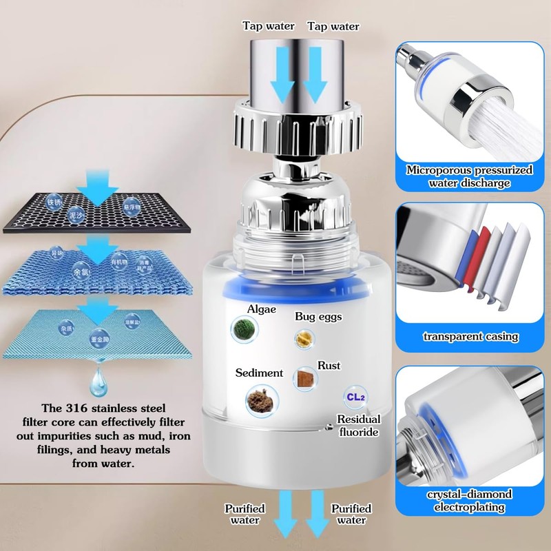 Huucozn Pack of 3 Water Filter Tap 360° Tap Filter