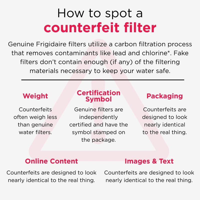 Frigidaire WF2CB PureSource 2® Water Filter