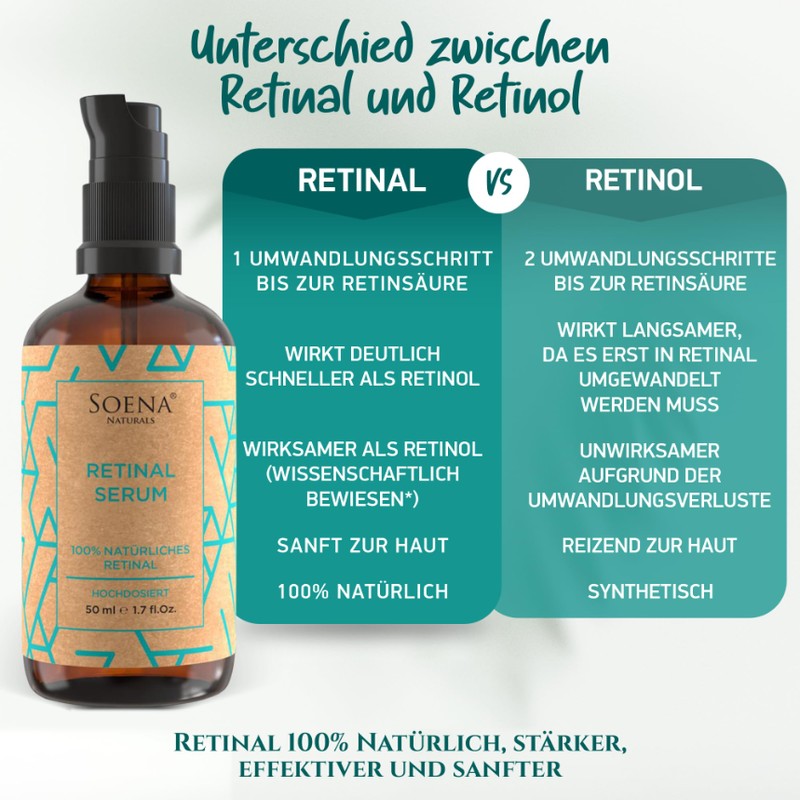 BIO Retinol Serum Hochdosiert • Die beste Retinolform (Retinal) +