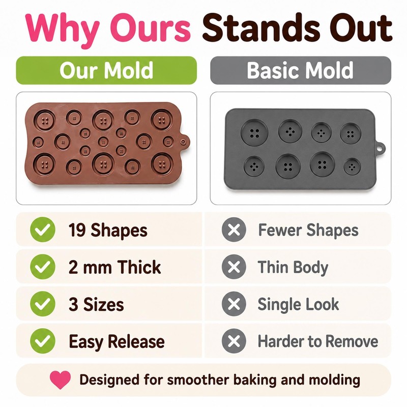 Button Chocolate Mold Silicone Molds for Candy Baking, 19 Cavities,