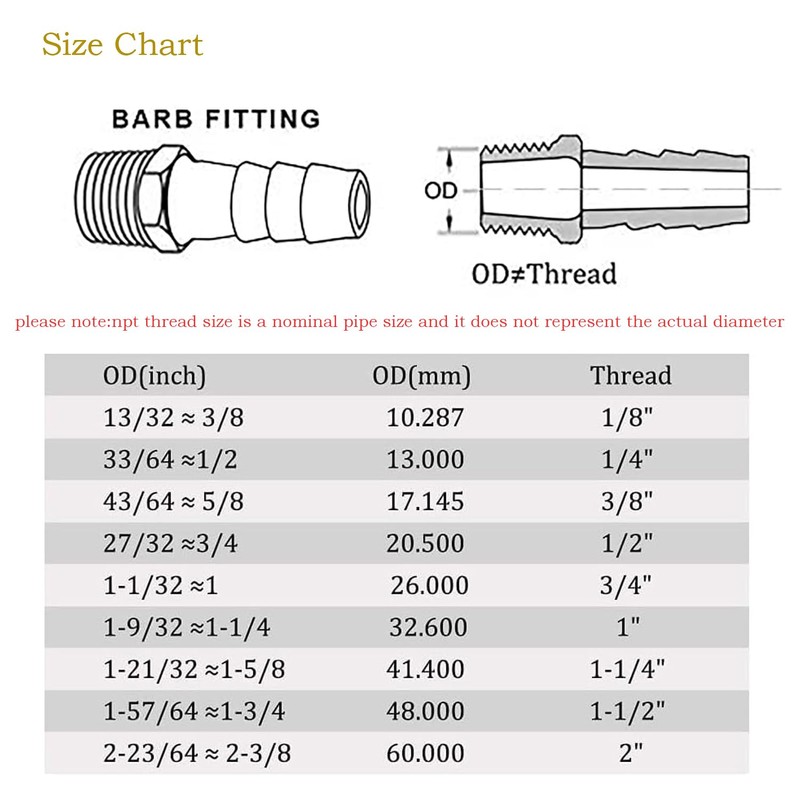 2 Pack Brass Hose Fitting, Adapter, 3/8" Barb x 1/4"