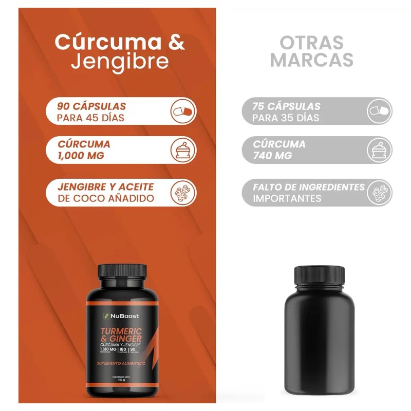 Cúrcuma Jengibre 180 Cápsulas Nuboost Sabor