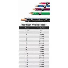 eXtreme Heavy Duty Electric Fence Boundary Wire - Universally Compatible - 18-AWG-1,500'