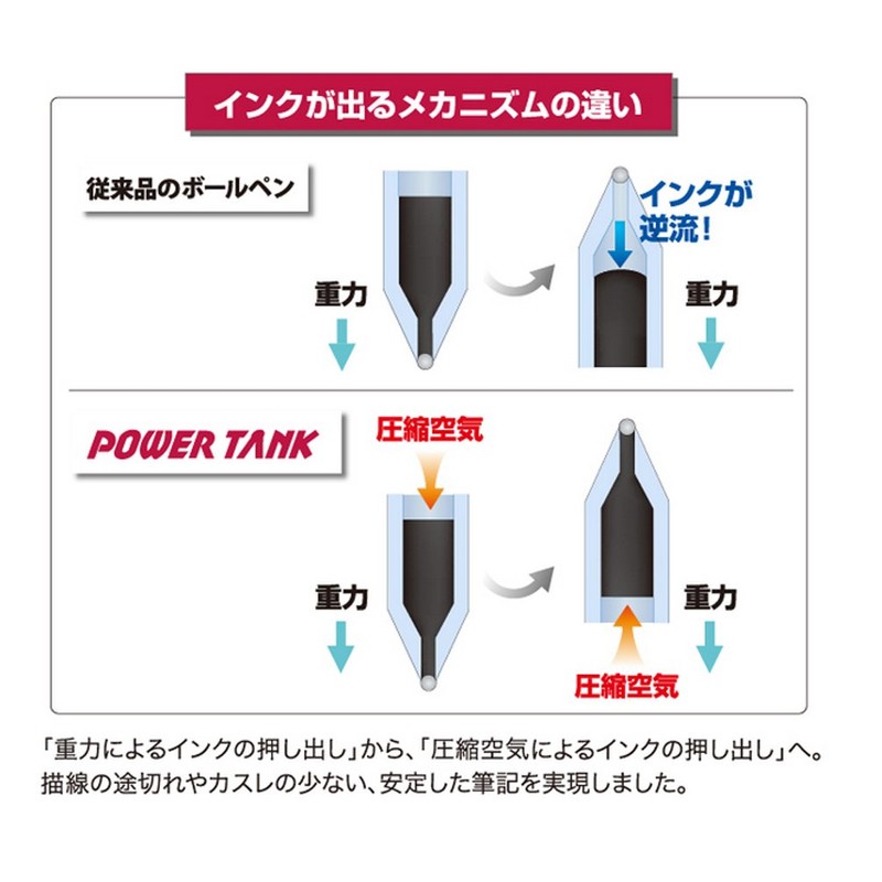 Uni Power Tank Ballpoint Pen - 0.7 mm - Black