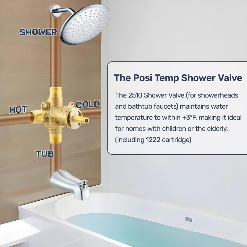 2510 Shower Valve Replacement for Moen Posi Temp Valve, 4-Port