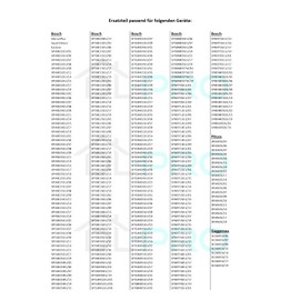 DL-pro 2 x Door Hinge Springs for Bosch Siemens 12004032 Repair Kit Colour Code Khaki Grey with Pulls for Dishwasher Dishwasher…
