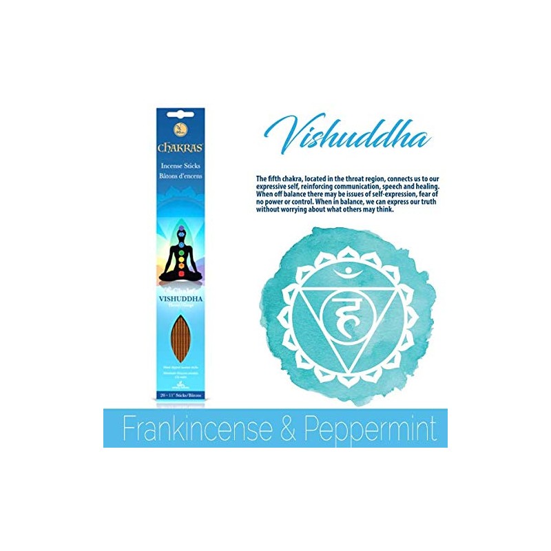 7 Chakras - 5 Vishuddha - Throat - Communication -