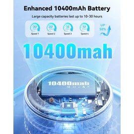 Primelove Portable Oscillating Travel Fan, 10400mAh Battery Operated Rechargeable USB Floor Table Desk Fan with Remote, 4 Speed Settings Pedestal Fan for Home Bedroom Office Camping, White,8"