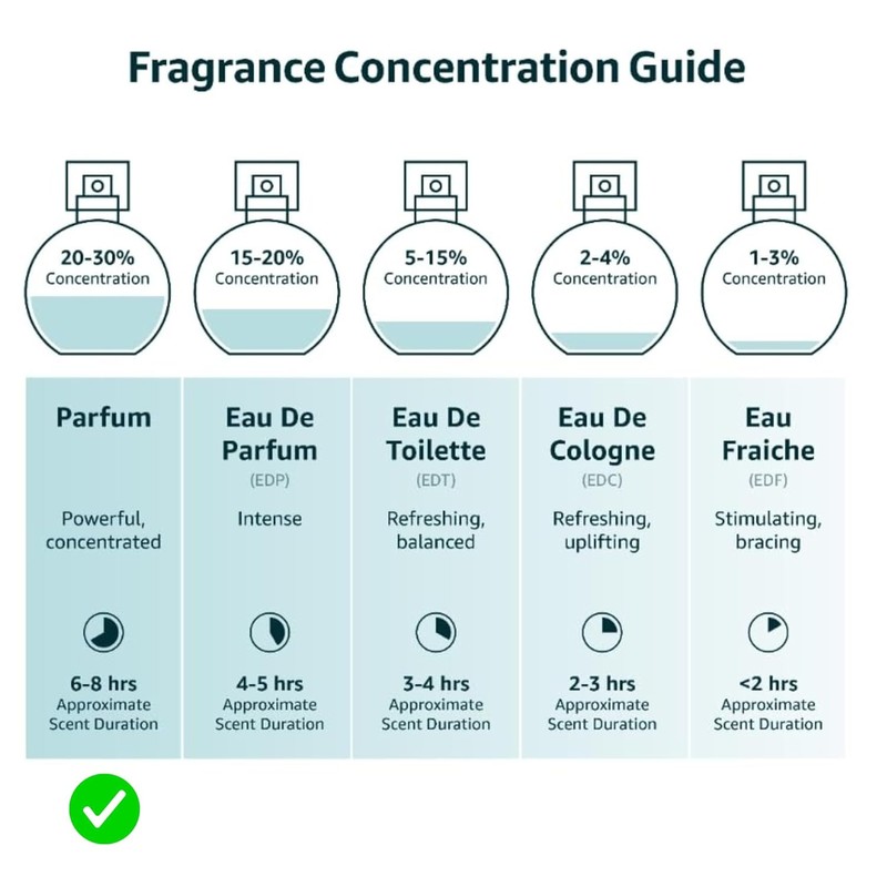 Anthology Sublime Bergamot Roll on Perfume oil 0.3 oz 9