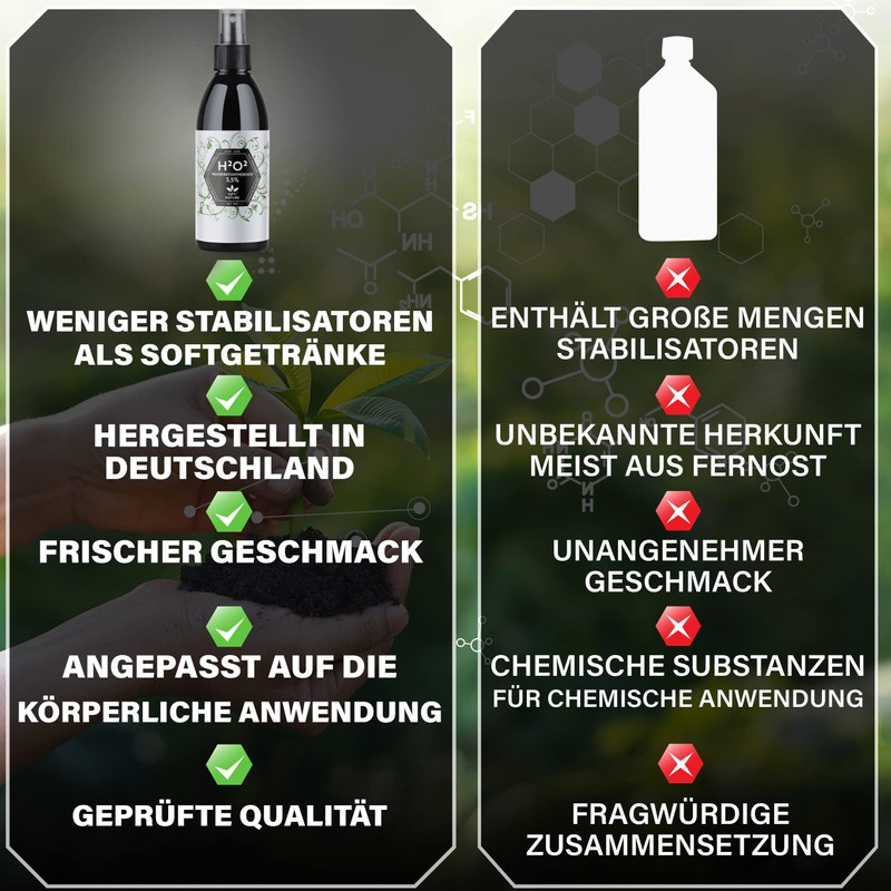 Hydrogen Peroxide 3.5% H2O2 Structured Hexagonal Primal Water (250)-5000 ml,