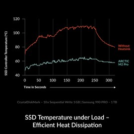 ARCTIC M2 Pro - Heatsink Cooler for M.2 2280 SSD, with ARCTIC TP-3 Thermal Pads, Compatible with PC & Gaming Consoles, for Dual and Single-Sided SSDs - Silver