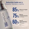 KARECO Healgel Restorative. Gel hidratante facial dermatolgico con Niacinamida Urea